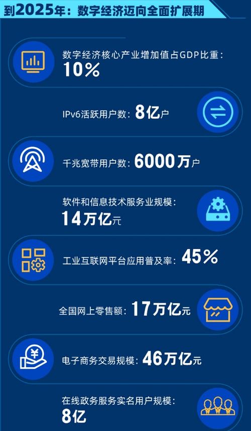 国务院发布顶层数字经济规划，软件代理服务等产业迎来发展新机遇