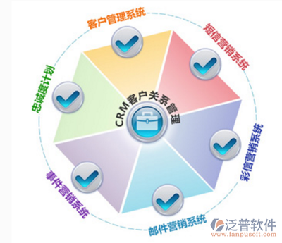 CRM软件选择指南 常见推荐及软件代理服务解析