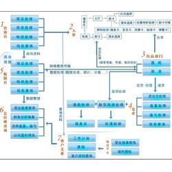 广州联胜专业开发 荔湾K场管理软件操作说明与代理服务全解析